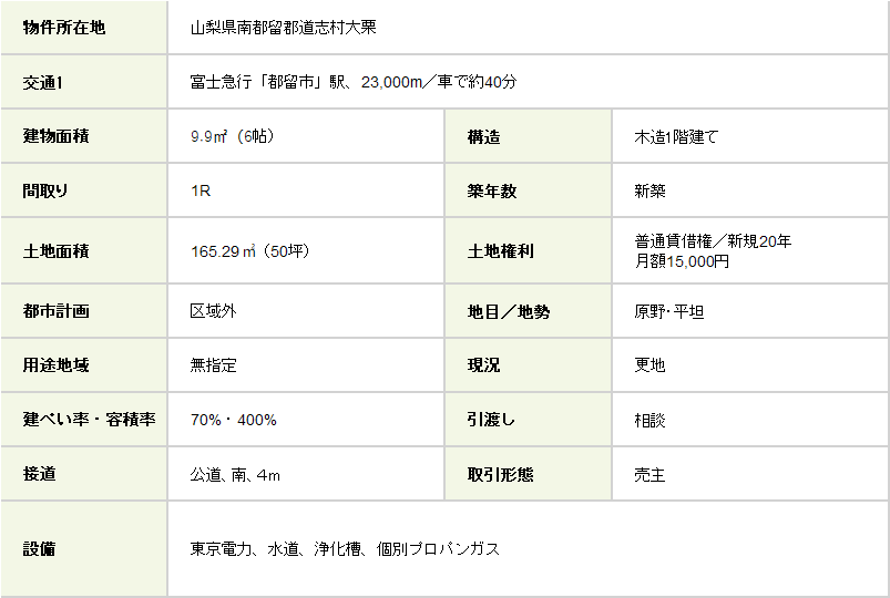 280万円物件概要