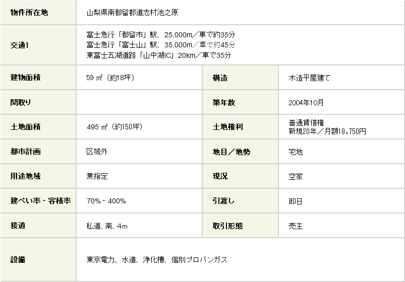 池之原物件概要