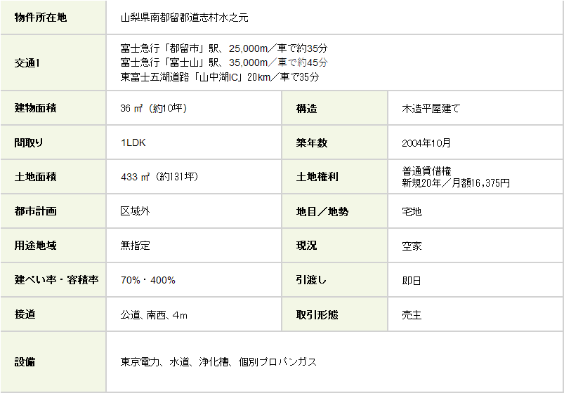 水之元物件概要