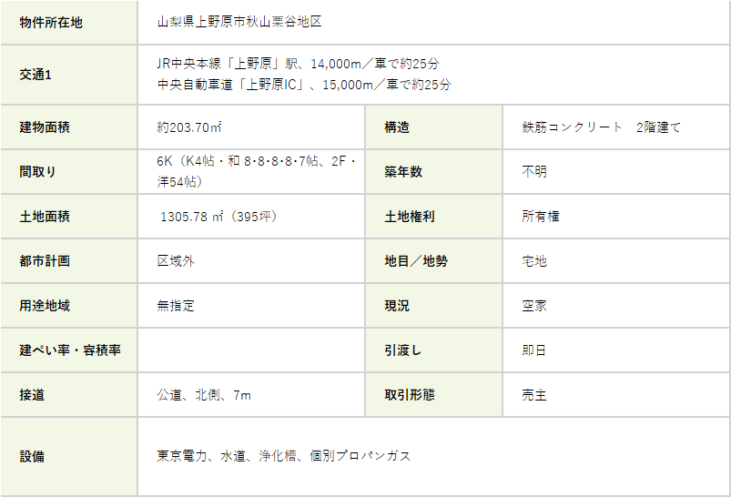 上野原市、中古戸建て、物件概要