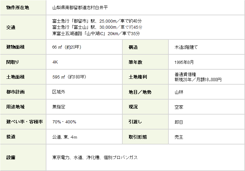 白井平物件概要