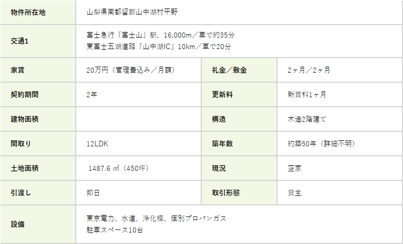 さつき荘物件概要